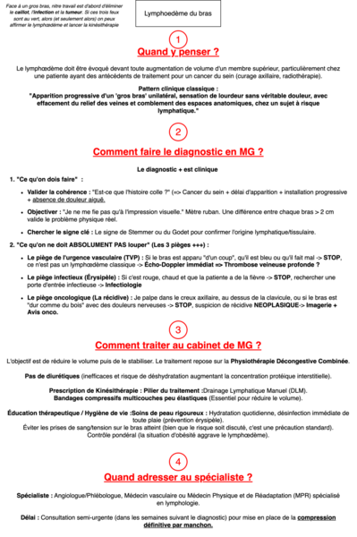 Lymphœdème du bras