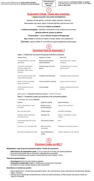 Vomissements aigus chez l'enfant