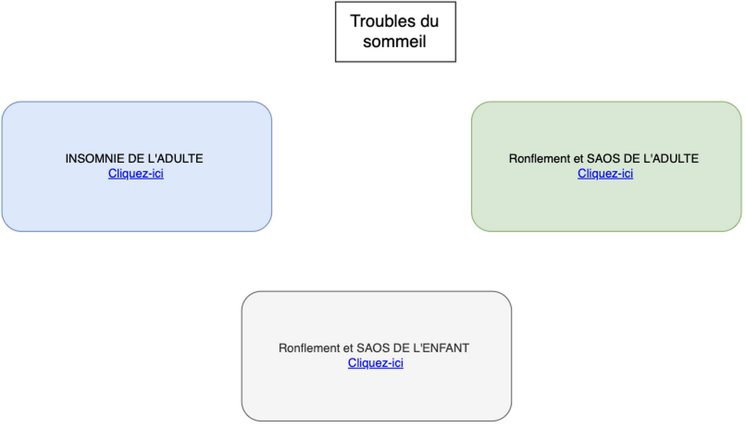 Troubles du sommeil