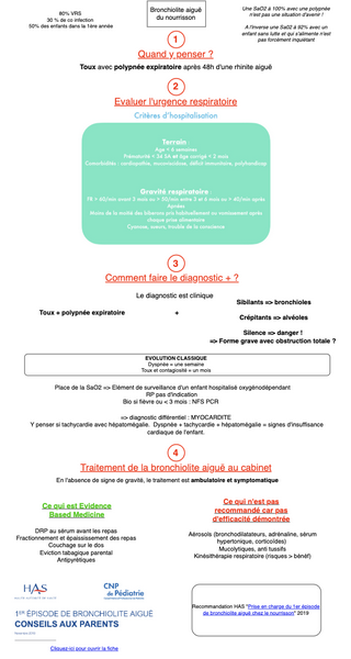 Bronchiolite aiguë du nourrisson
