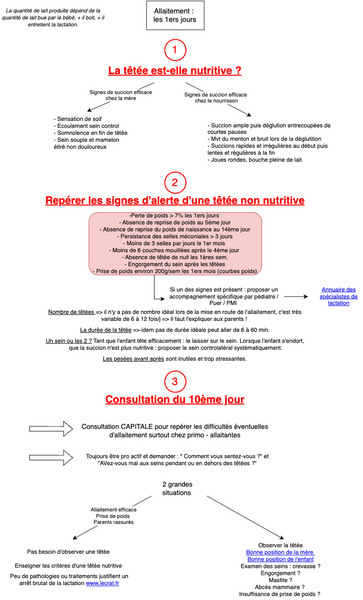 Allaitement maternel : les 1ers jours