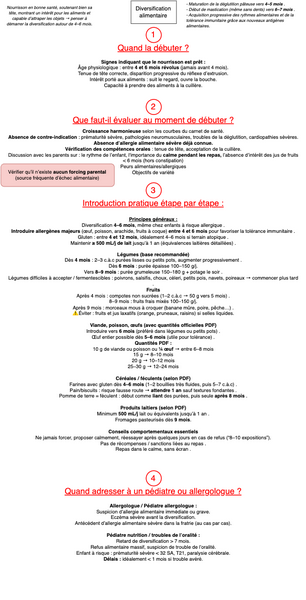 Diversification alimentaire