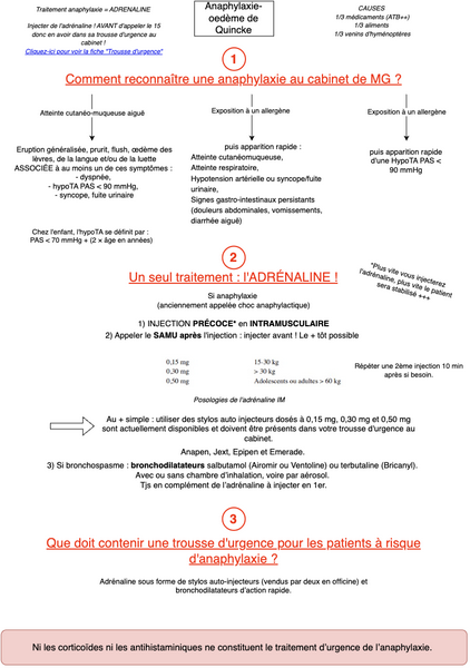Anaphylaxie et œdème de Quincke
