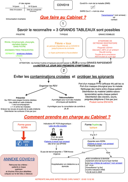 Conduite à tenir en cas de Covid-19