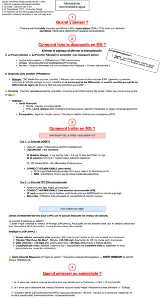 Monoarthrite microcristalline aiguë