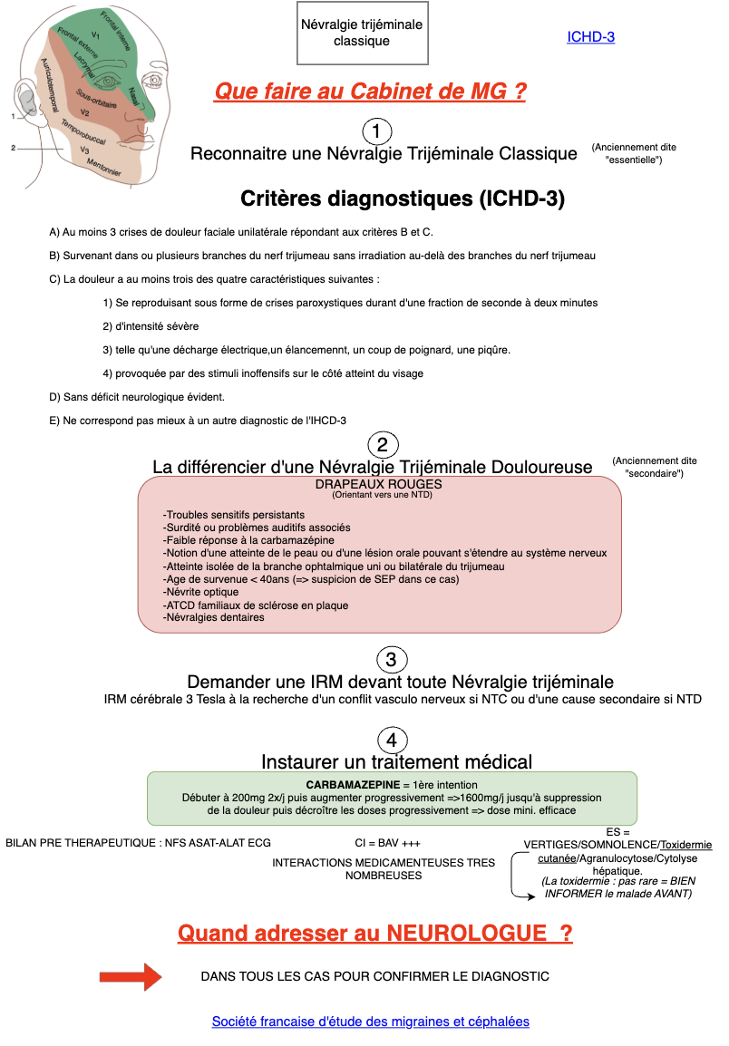 Conduite à tenir en cas de Névralgie trijéminale classique