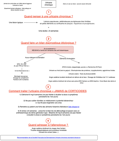 Urticaire chronique