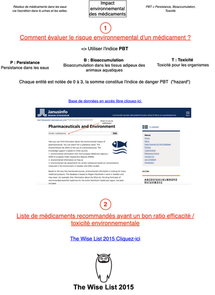 Impact environnemental des médicaments