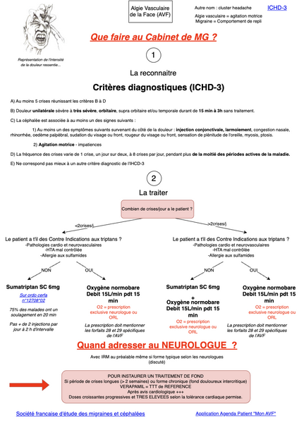 Conduite à tenir en cas d'Algie vasculaire de la face AVF