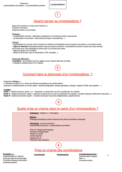 Lymphoedème 