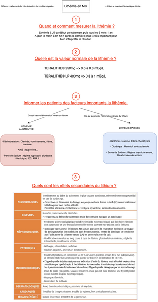 Lithium en psychiatrie 