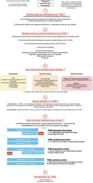 Traitement hormonal de la ménopause