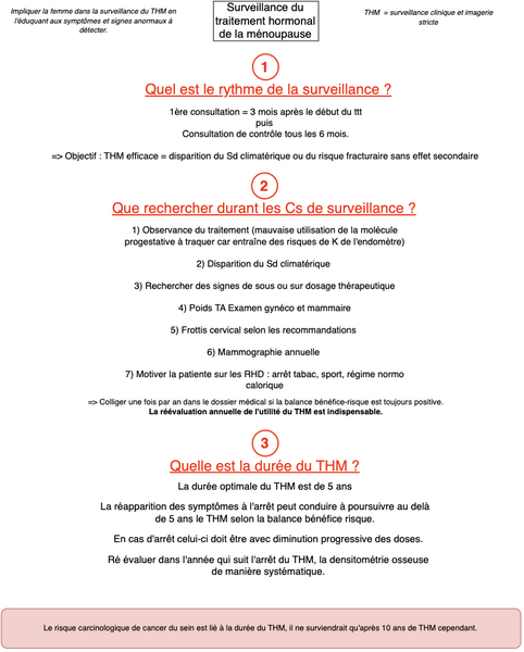 Surveillance du Traitement Hormonal de la Ménopause