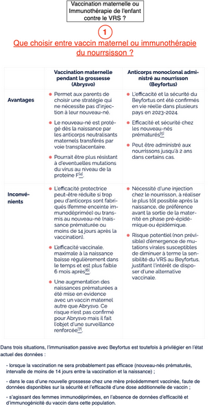 Vaccin ou immunothérapie VRS ?