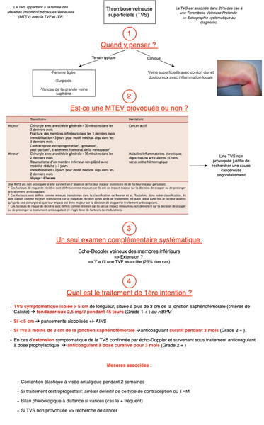 Thrombose veineuse superficielle