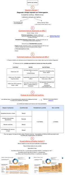 Asthme de l'enfant 