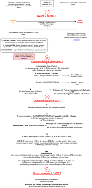 Déficit en Vitamine B12