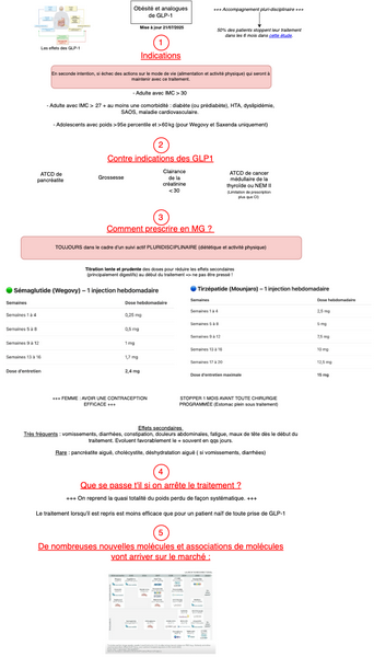 Obésité - Analogues de GLP1