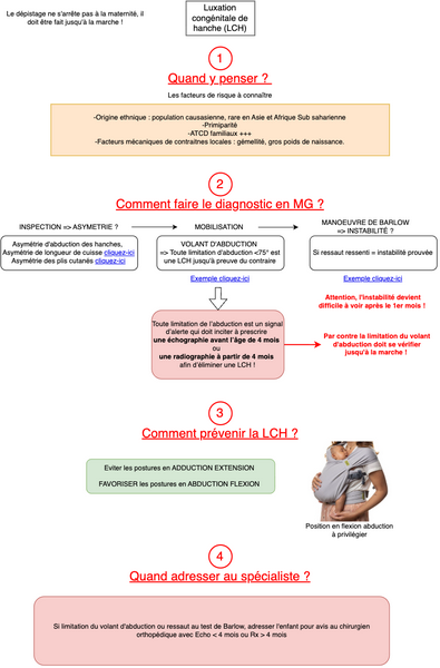 Luxation congénitale de hanche