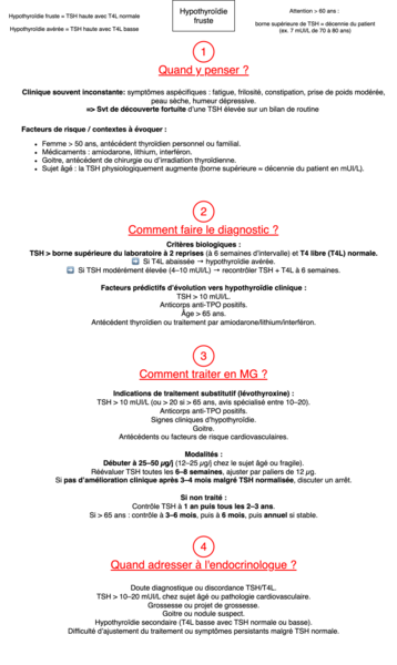 Hypothyroidie fruste