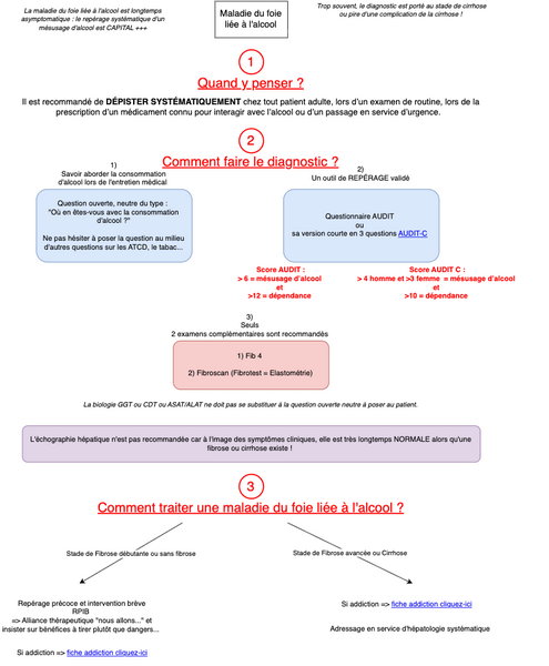 Maladie du foie liée à l'alcool