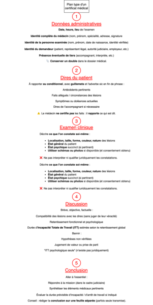 Certificat médical : plan type