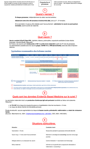 Coqueluche et grossesse