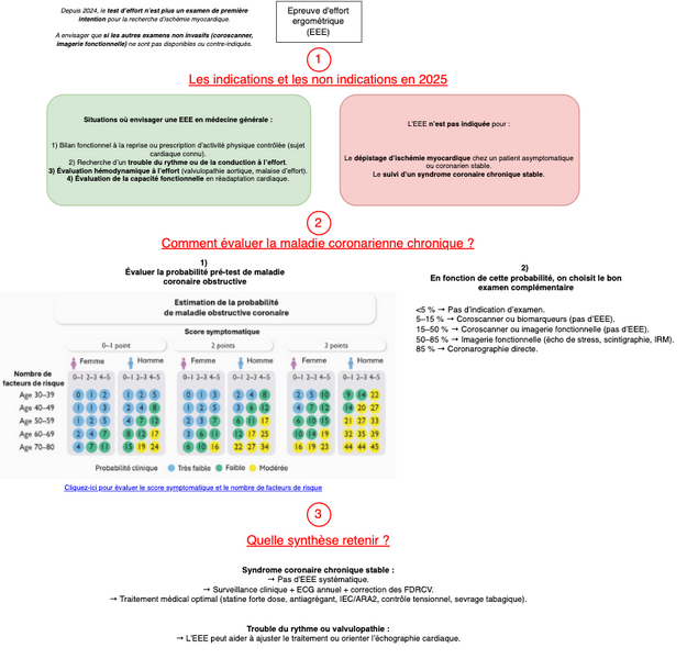 Epreuve d'effort ergométrique