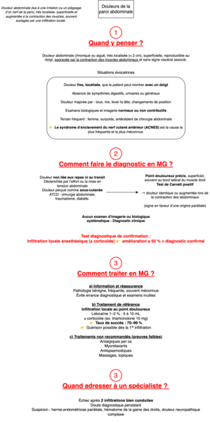 Douleur paroi abdominale