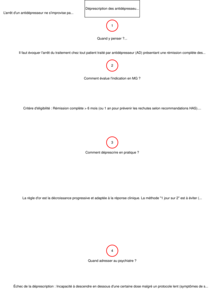 Déprescription des antidépresseurs