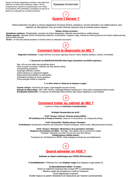 Dyspepsie fonctionnelle