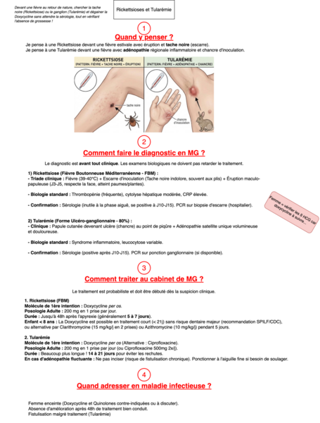 Tularémie et rickettsiose en MG