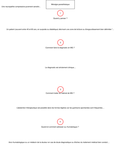 Méralgie paresthésique