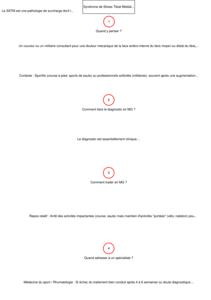 Syndrome de Stress Tibial Medial (Périostite)