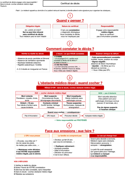 Certificat de décès 