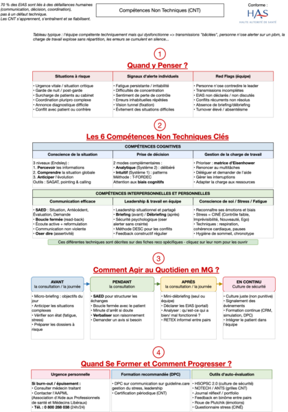 Compétences non techniques 