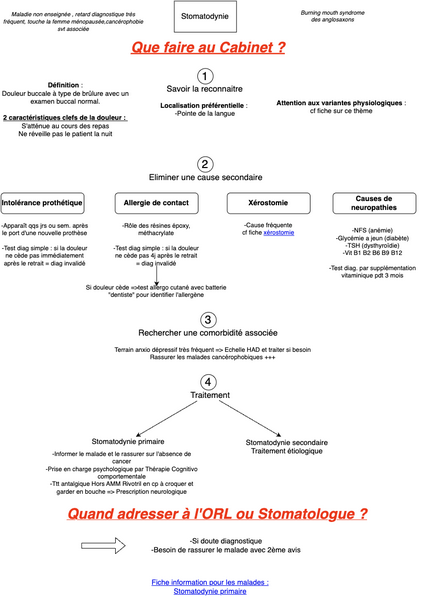 Conduite à tenir en cas de Stomatodynie