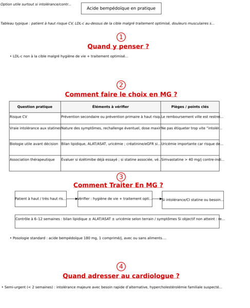 Acide Bempédoïque