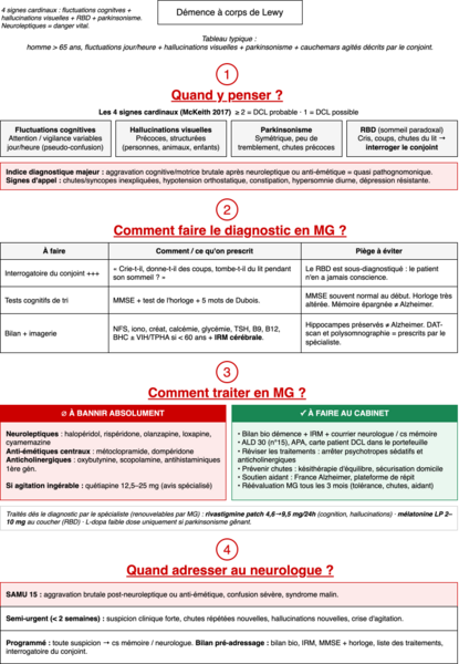 Démence à corps de Lewy