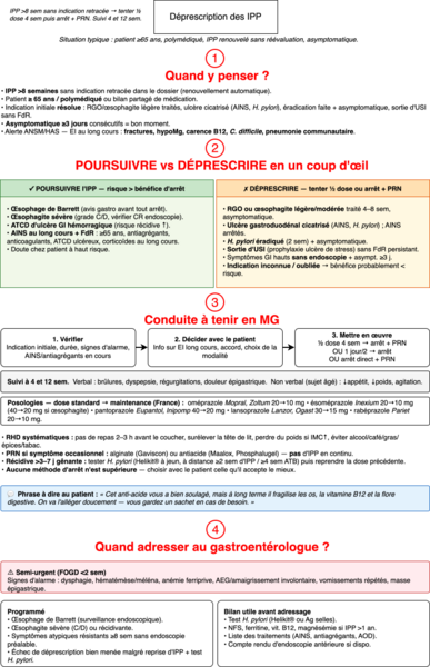 Déprescription des IPP