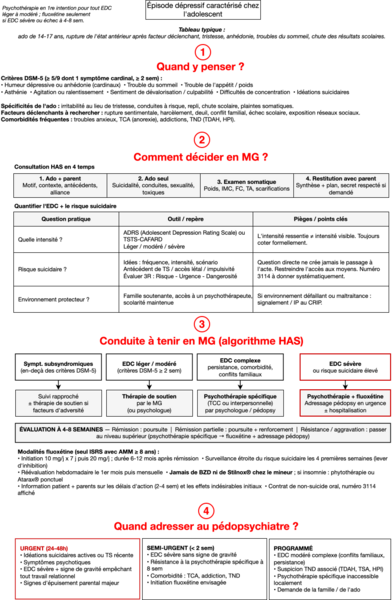 Dépression de l'adolescent 