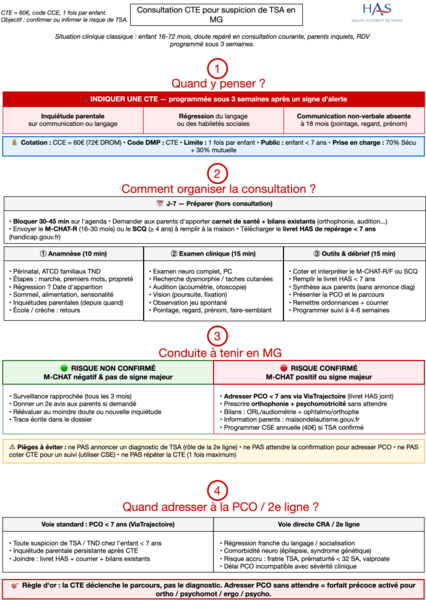 Trouble du spectre autistique : consultation spécifique en MG