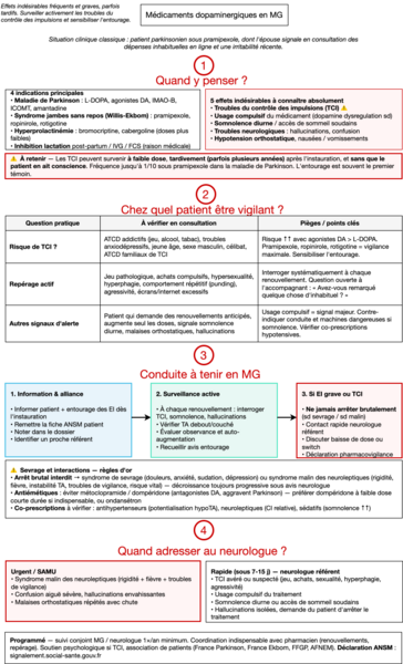 Alerte : médicaments dopaminergiques 
