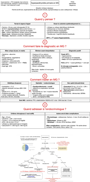 Hyperparathyroïdie primaire