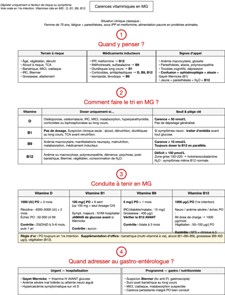 Carence vitaminique en MG