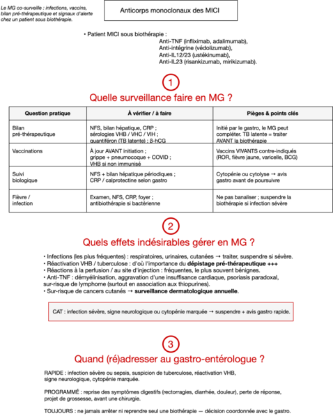 Anticorps monoclonaux des MICI 