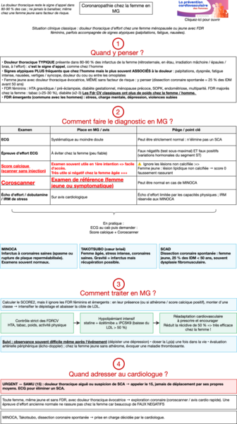 Coronaropathies chez la femme
