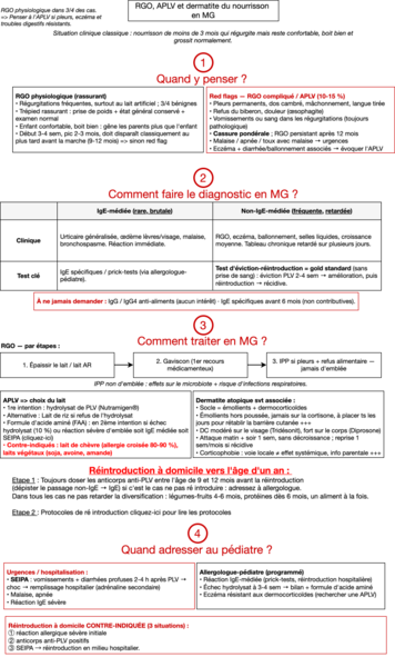 RGO APLV Dermatite atopique chez le nourrisson