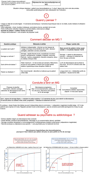 Déprescription des benzodiazépines 