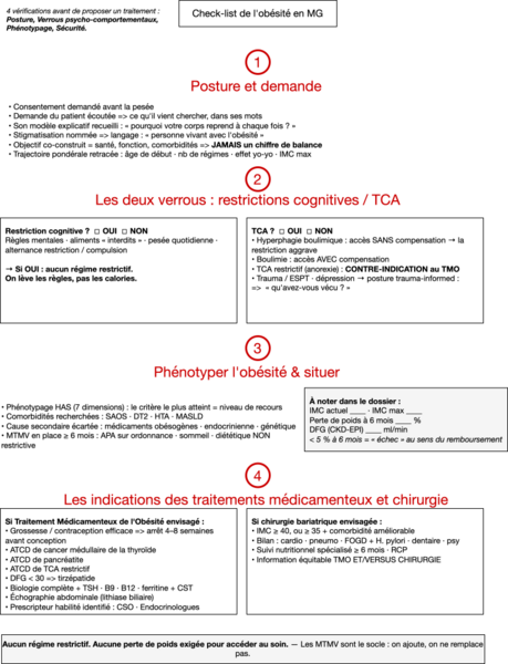 Obésité : check liste en MG